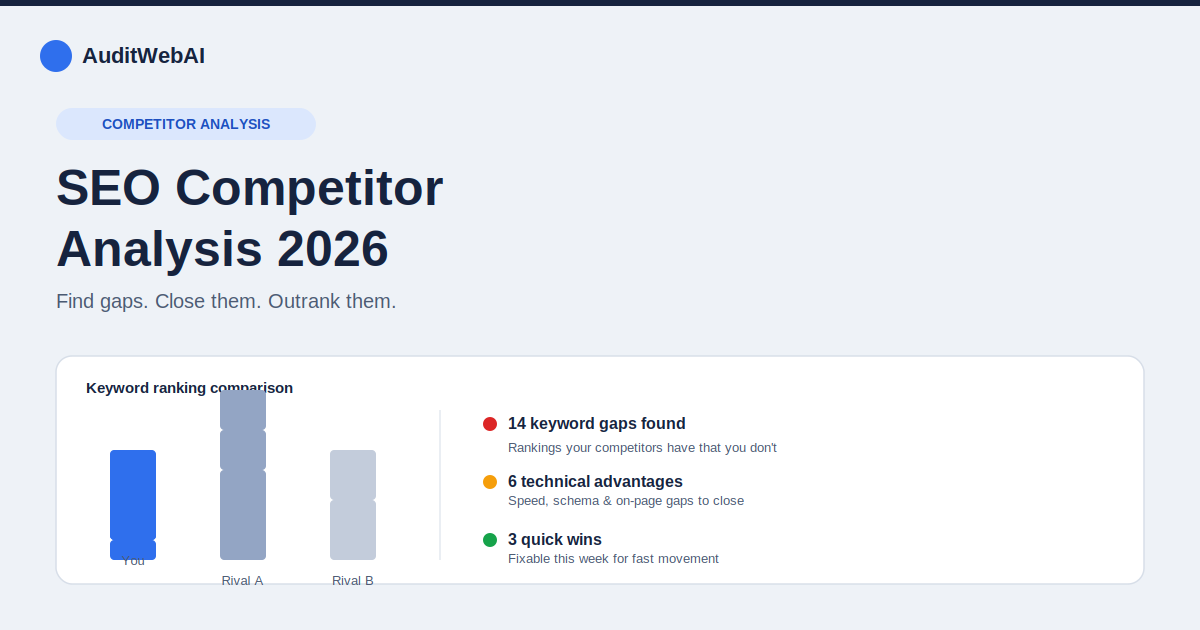 SEO Competitor Analysis in 2026: The Complete Step-by-Step Guide